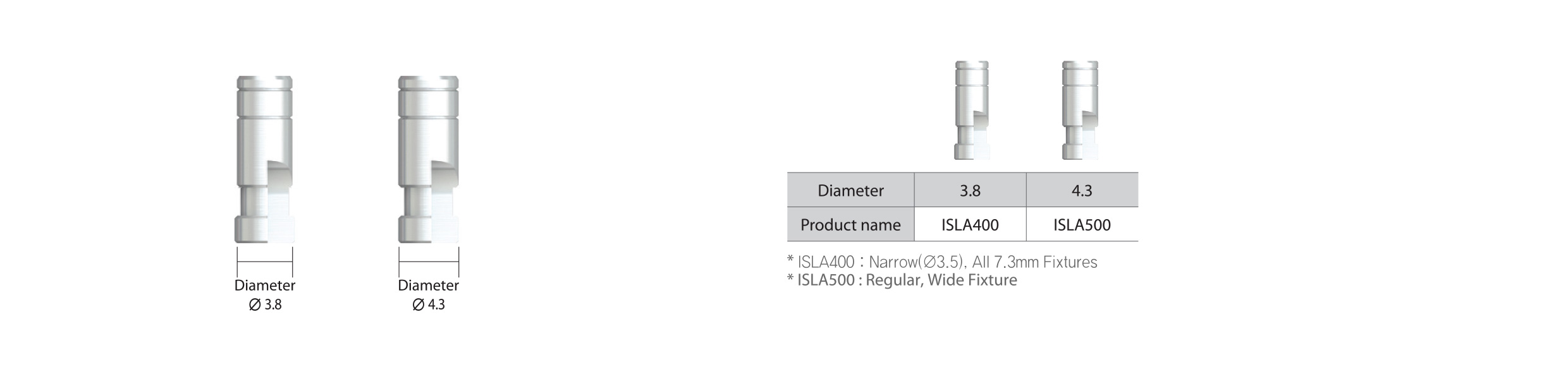 isla